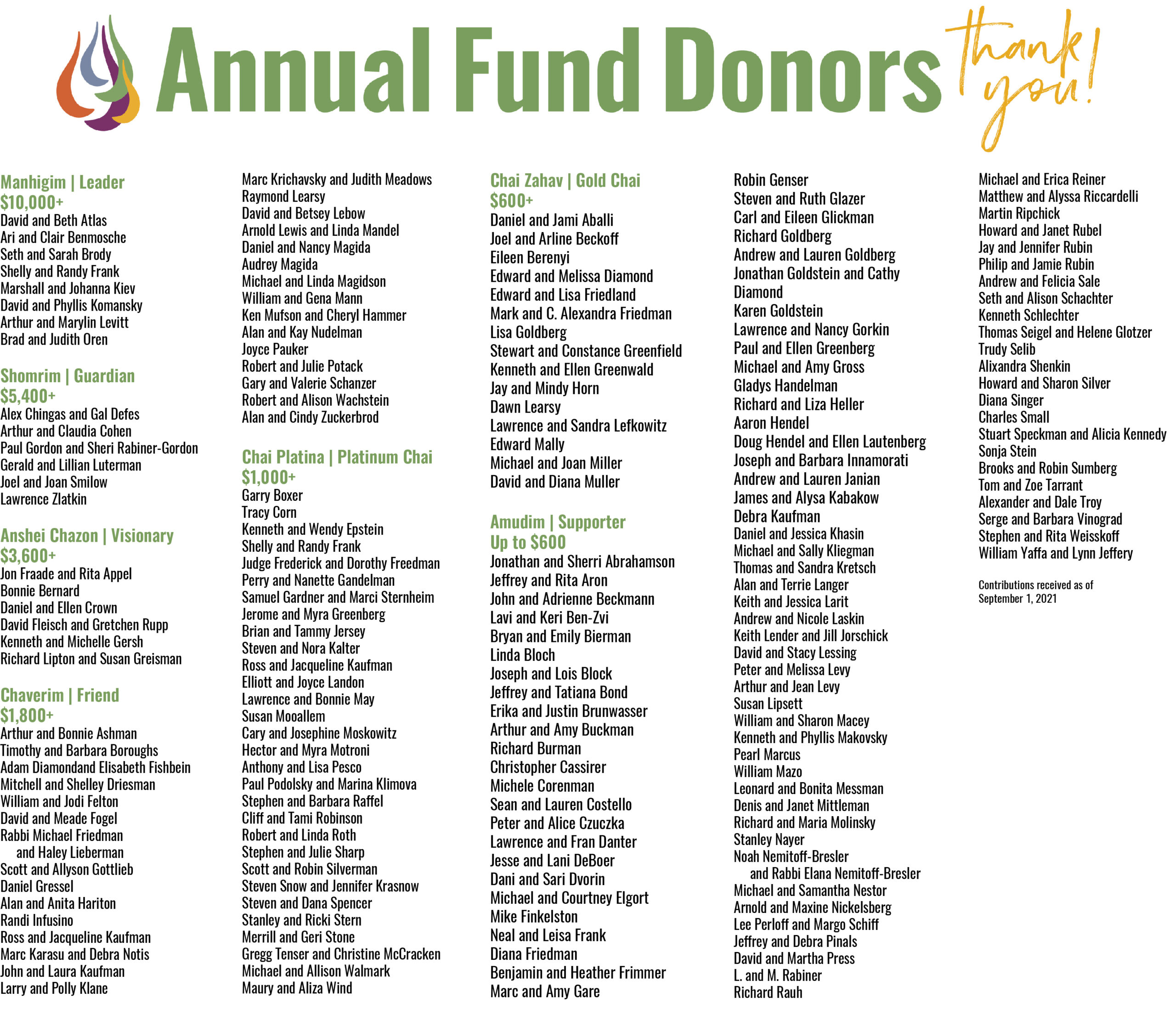 annual fund donors 20-21
