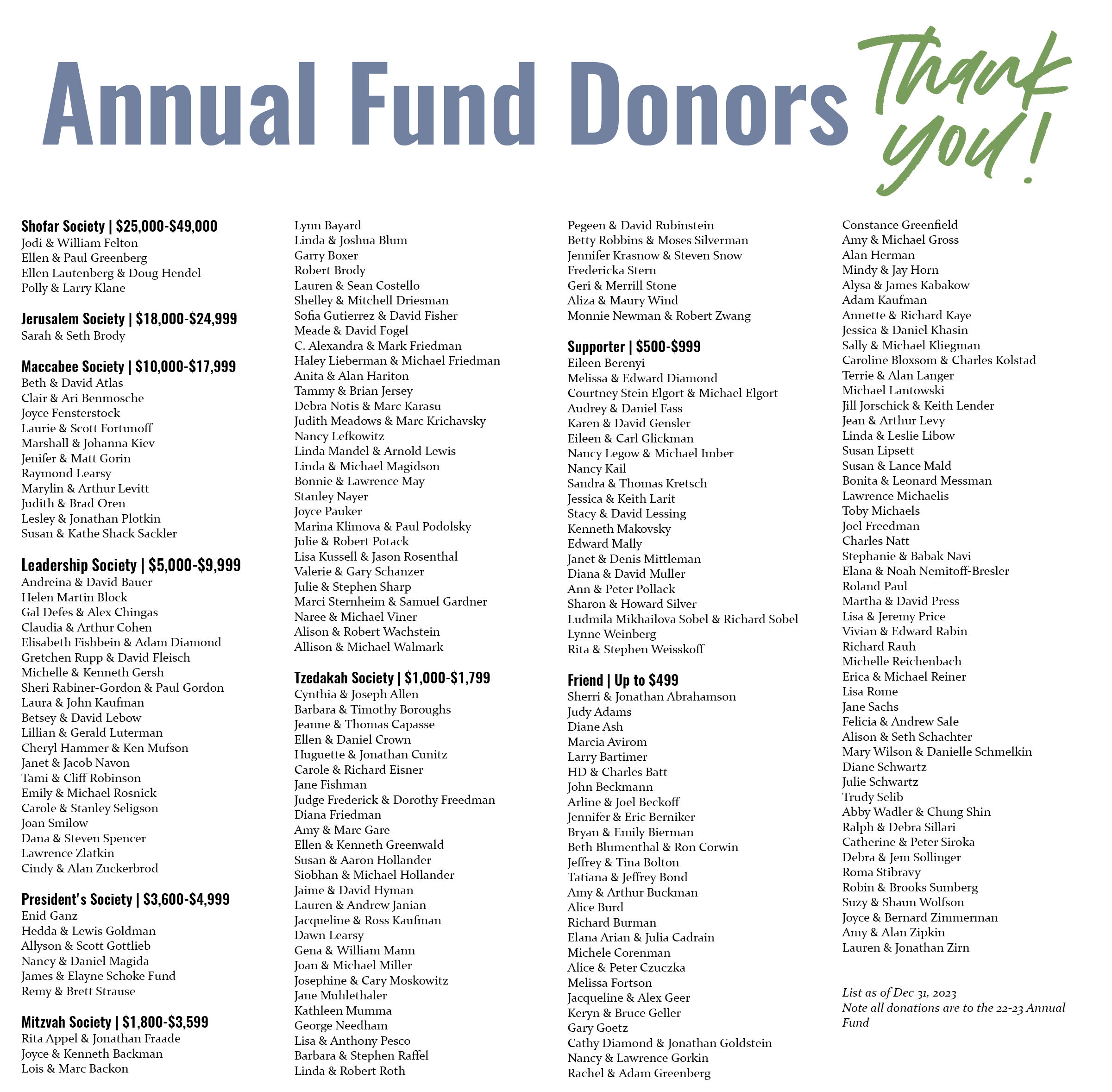 donor list jan 2024af donors